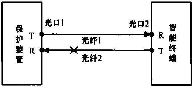 2.2.3 二次设备相关特性